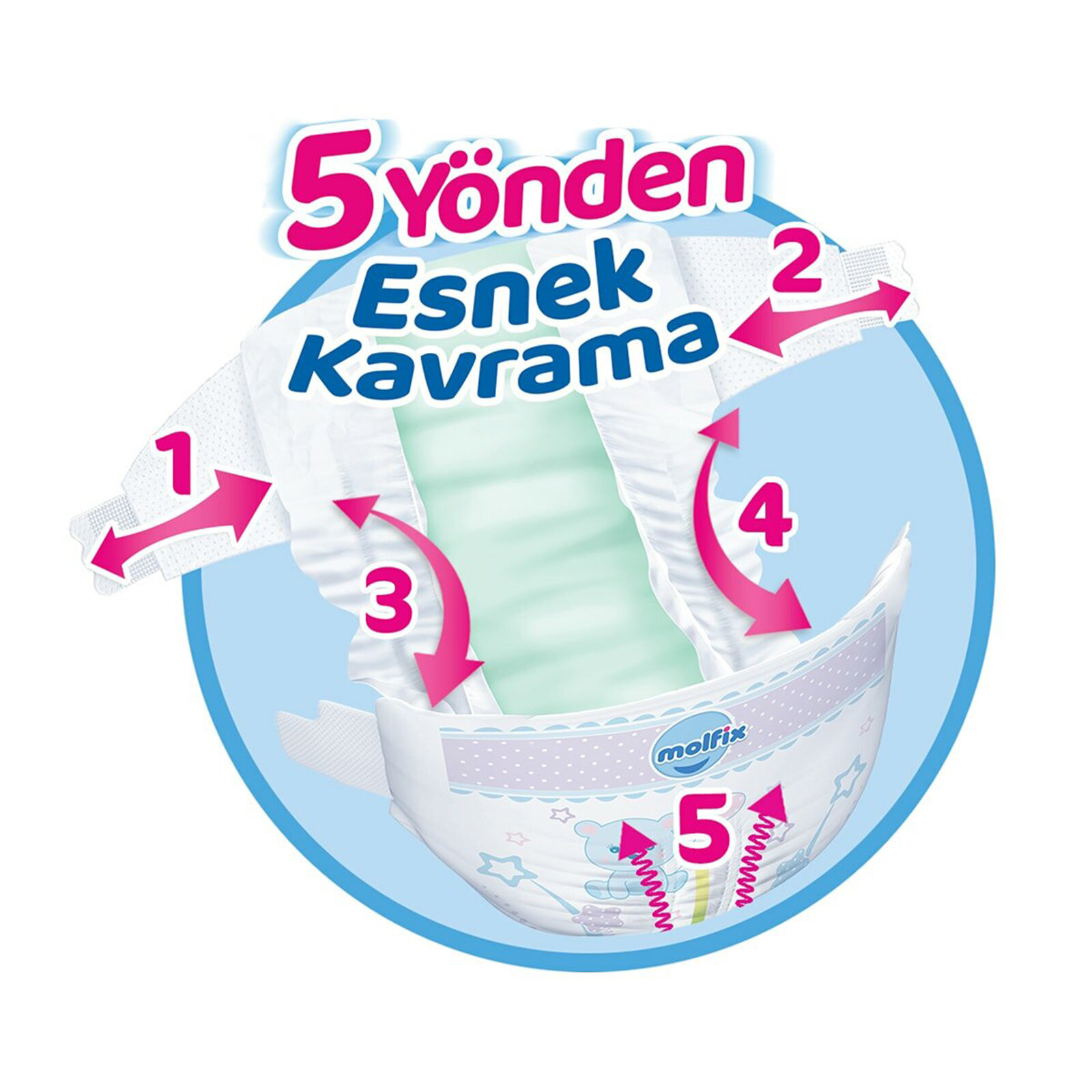 Molfix Bebek Bezi 3 Beden Midi Süper Fırsat Paketi 49 kg 86 Adet